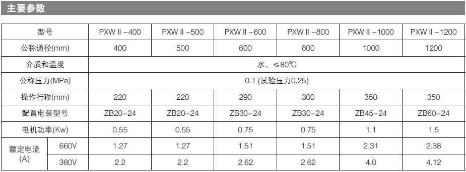 PXW型矿用配水阀主要参数